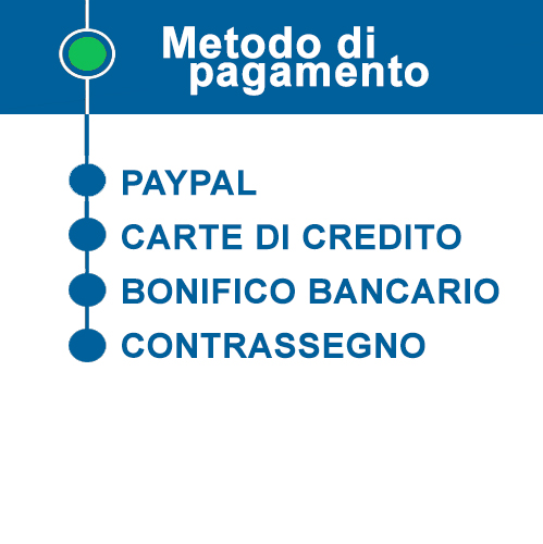 Banner laterale per informazioni sui metodi di pagamento