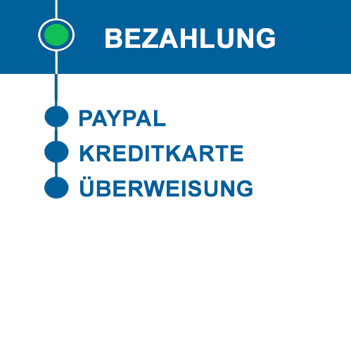 Banner laterale per informazioni sui metodi di pagamento