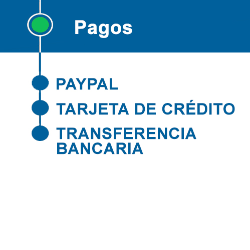 Banner laterale per informazioni sui metodi di pagamento