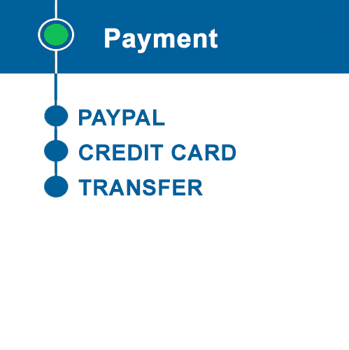 Banner laterale per informazioni sui metodi di pagamento